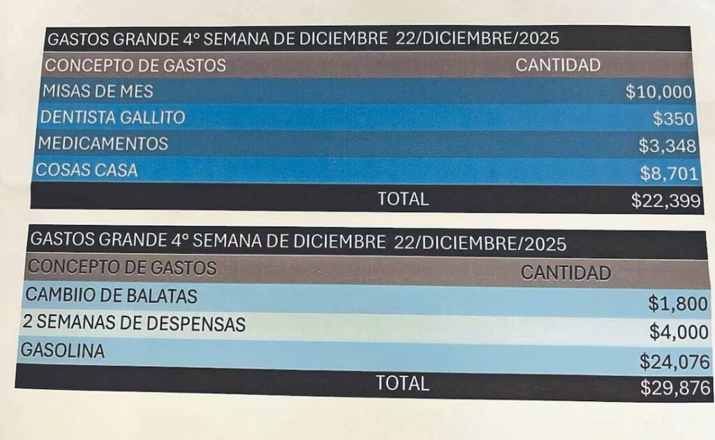 Así pagaba “El mencho” su base social: 8 mil para diálisis, 230 mil para posadas y un millón para niños en navidad