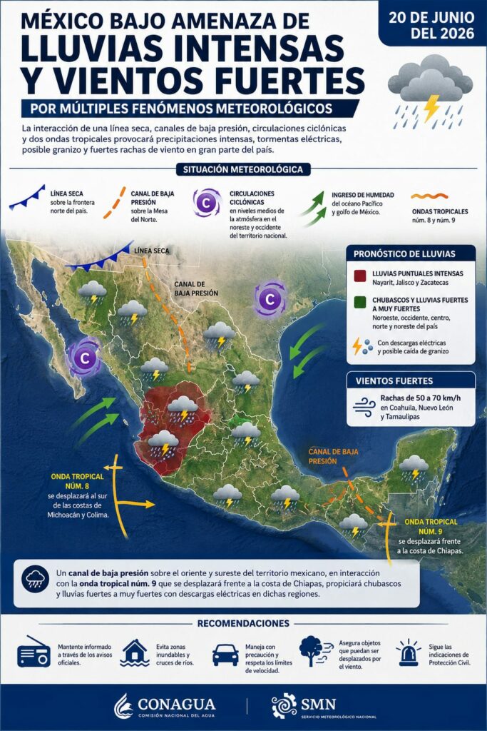 México bajo amenaza de lluvias intensas y vientos fuertes por múltiples fenómenos meteorológicos
