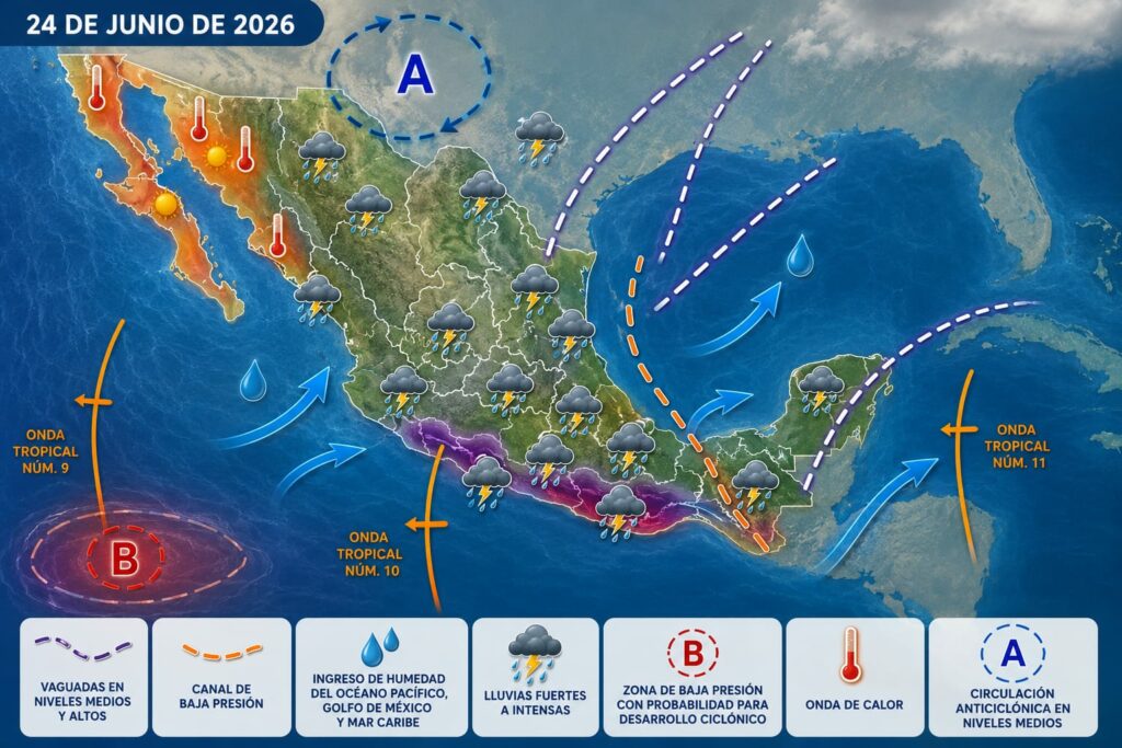 Tres ondas tropicales, sobre la República Mexicana