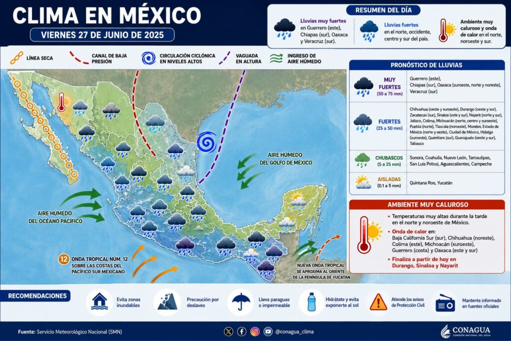 Lluvias intensas y onda de calor marcarán el clima en gran parte del país