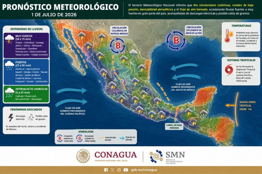 Se aproximará a México la onda tropical número 14