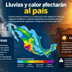 Lluvias y calor afectarán al país